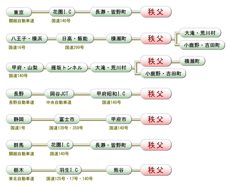 お車でお越しの場合