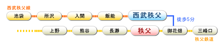 電車でお越しの場合