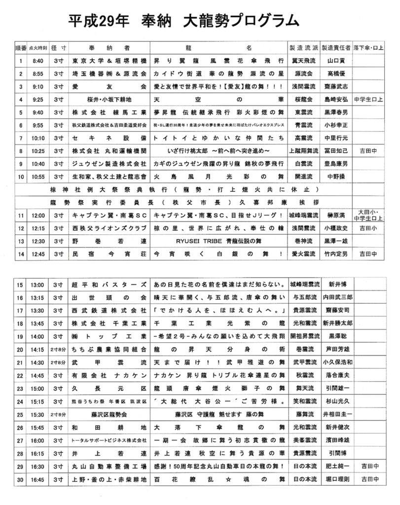 1008龍勢奉納順